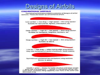 Designs of Airfoils 