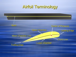 Airfoil Terminology



Span                                Center of Pressure
                    Upper Chamber            Leading Edge

Mean Chamber Line
                                          Chord Line
                        Lower Chamber
Trailing Edge
 