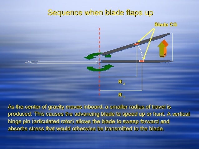 airfoil terminology airfoil terminology
