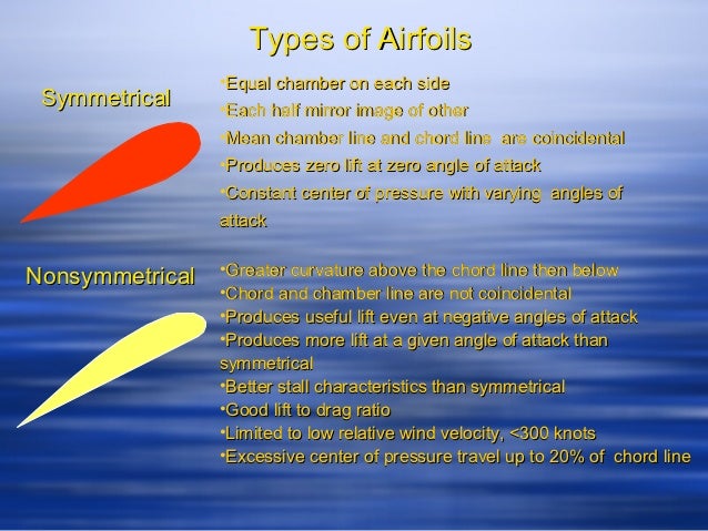 airfoil terminology airfoil terminology