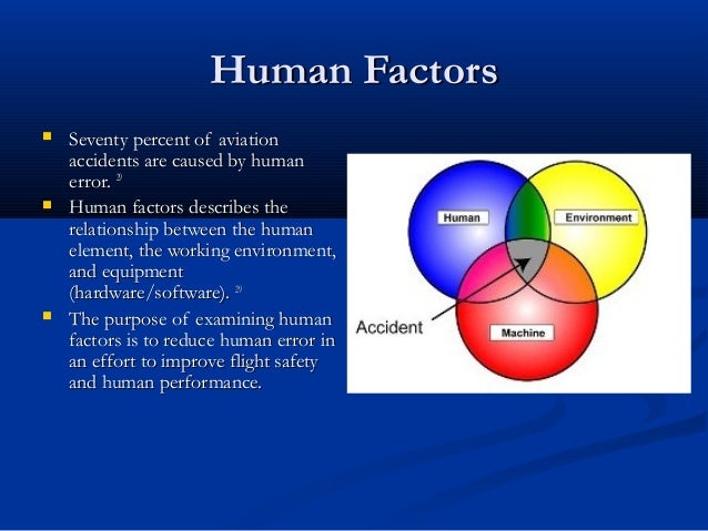 human factors in aviation accidents essay Human factors in aircraft development related to human factors in aviation has typically pilot error” or “human error”, is attributed to accidents or. human factors in aviation accidents essay Human factors in aircraft development related to human factors in aviation has typically pilot error” or “human error”, is attributed to accidents or.