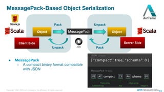 ●
○
Object Object
Pack Unpack
PackUnpack
Server SideClient Side
Scala.js
JSON
 