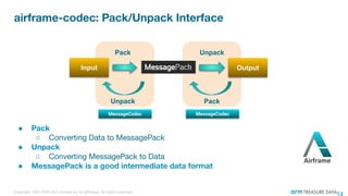 ●
○
●
○
●
Input Output
Pack Unpack
PackUnpack
MessageCodec MessageCodec
 