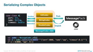 Pack
Unpack
Serialize
Deserialize
JSON
 