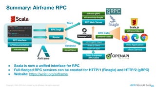 RPC Interface
Router
Scala.js Client
RPC Web Server
Generate
HTTP/gRPC Client
Open API Spec
RPC Impl
Start
RPC CallsJSON
Cross-Language
RPC Client
Scala.js
Web Application
Micro Servicesbt-airframeairframe-http
airframe-http-finagle
airframe-http-rx
airframe-codec
API Documentation
airframe-gRPC
●
●
● https://wvlet.org/airframe/
 