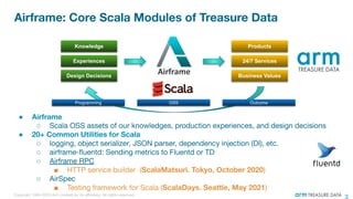 ●
○
●
○
○
○
■
○
■
Knowledge
Experiences
Design Decisions
Products
24/7 Services
Business Values
Programming OSS Outcome
 