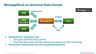 ●
○
○
●
Object
Unpack
Pack
JDBC
ResultSet
Pack/Unpack
YAML
JSON
MessagePack
 