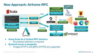 RPC Interface
Router
Scala.js Client
RPC Web Server
Generate
HTTP/gRPC Client
Open API Spec
RPC Impl
Start
RPC CallsJSON
Cross-Language
RPC Client
Scala.js
Web Application
Micro Servicesbt-airframeairframe-http
airframe-http-finagle
airframe-rx-html
airframe-codec
API Documentation
airframe-gRPC
●
○
●
○
 
