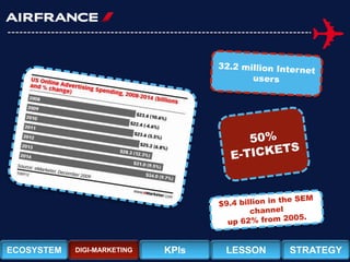 ECOSYSTEM DIGI-MARKETING KPIs LESSON STRATEGY
 