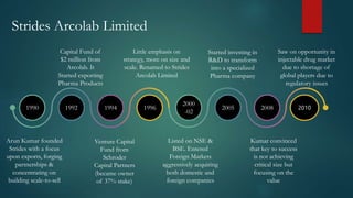 Strides Arcolab Limited
1992 1994 1996
1990 2005 2008 2010
2000
-02
Arun Kumar founded
Strides with a focus
upon exports, forging
partnerships &
concentrating on
building scale-to-sell
Capital Fund of
$2 million from
Arcolab. It
Started exporting
Pharma Products
Venture Capital
Fund from
Schroder
Capital Partners
(became owner
of 37% stake)
Little emphasis on
strategy, more on size and
scale. Renamed to Strides
Arcolab Limited
Listed on NSE &
BSE. Entered
Foreign Markets
aggressively acquiring
both domestic and
foreign companies
Started investing in
R&D to transform
into a specialized
Pharma company
Kumar convinced
that key to success
is not achieving
critical size but
focusing on the
value
Saw on opportunity in
injectable drug market
due to shortage of
global players due to
regulatory issues
 