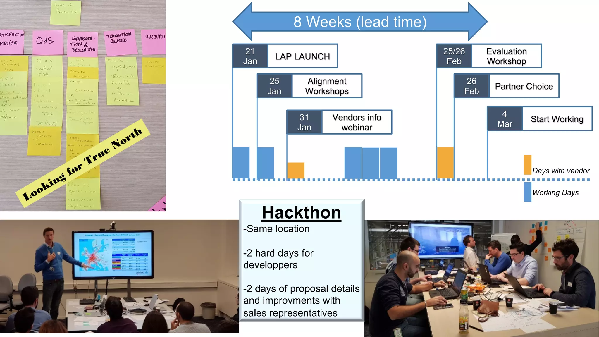 Hackthon
-Same location
-2 hard days for
developpers
-2 days of proposal details
and improvments with
sales representatives
LAP LAUNCH
21
Jan
Alignment
Workshops
25
Jan
Vendors info
webinar
31
Jan
Evaluation
Workshop
25/26
Feb
Partner Choice
26
Feb
Start Working
4
Mar
8 Weeks (lead time)
Days with vendor
Working Days
Looking for True North
 