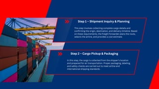 The Complete Process of Air Freight Forwarding | PDF
