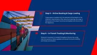 The Complete Process of Air Freight Forwarding | PDF