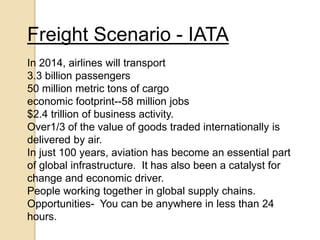 Freight Scenario - IATA
In 2014, airlines will transport
3.3 billion passengers
50 million metric tons of cargo
economic footprint--58 million jobs
$2.4 trillion of business activity.
Over1/3 of the value of goods traded internationally is
delivered by air.
In just 100 years, aviation has become an essential part
of global infrastructure. It has also been a catalyst for
change and economic driver.
People working together in global supply chains.
Opportunities- You can be anywhere in less than 24
hours.
 