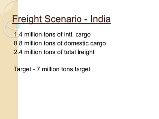 Freight Scenario - India
1.4 million tons of intl. cargo
0.8 million tons of domestic cargo
2.4 million tons of total freight
Target - 7 million tons target
 