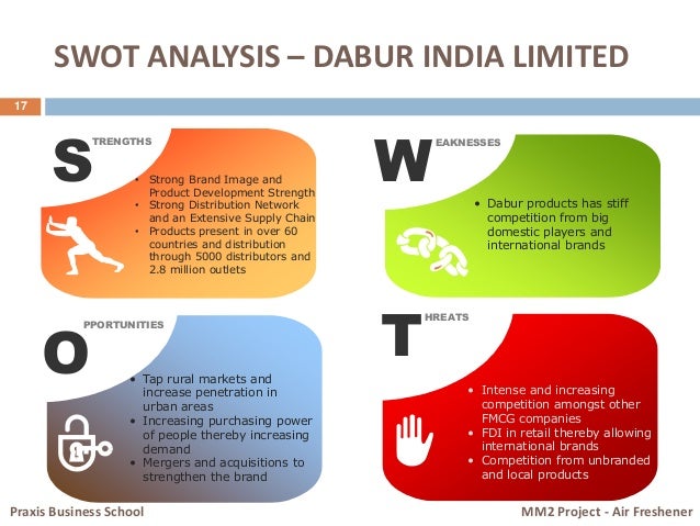 dabur segmentation positioning Market segmentation marketing strategies are subway and crocs the strategies are market segmentation, market targeting, and positioning. dabur segmentation positioning Market segmentation marketing strategies are subway and crocs the strategies are market segmentation, market targeting, and positioning.