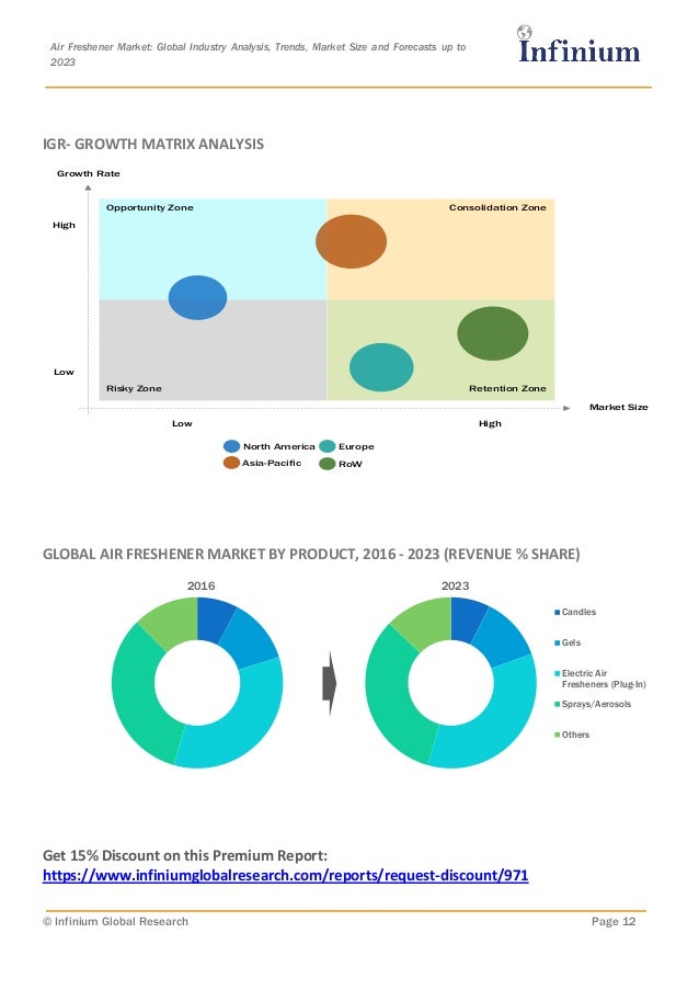 Air Freshener Market Global Industry Analysis, Trends, Market Size a…