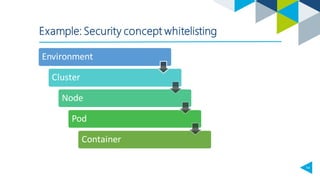 14
Example: Security concept whitelisting
Environment
Cluster
Node
Pod
Container
 