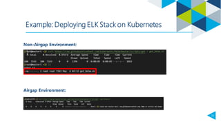 22
Example: Deploying ELK Stack on Kubernetes
Non-Airgap Environment:
Airgap Environment:
 