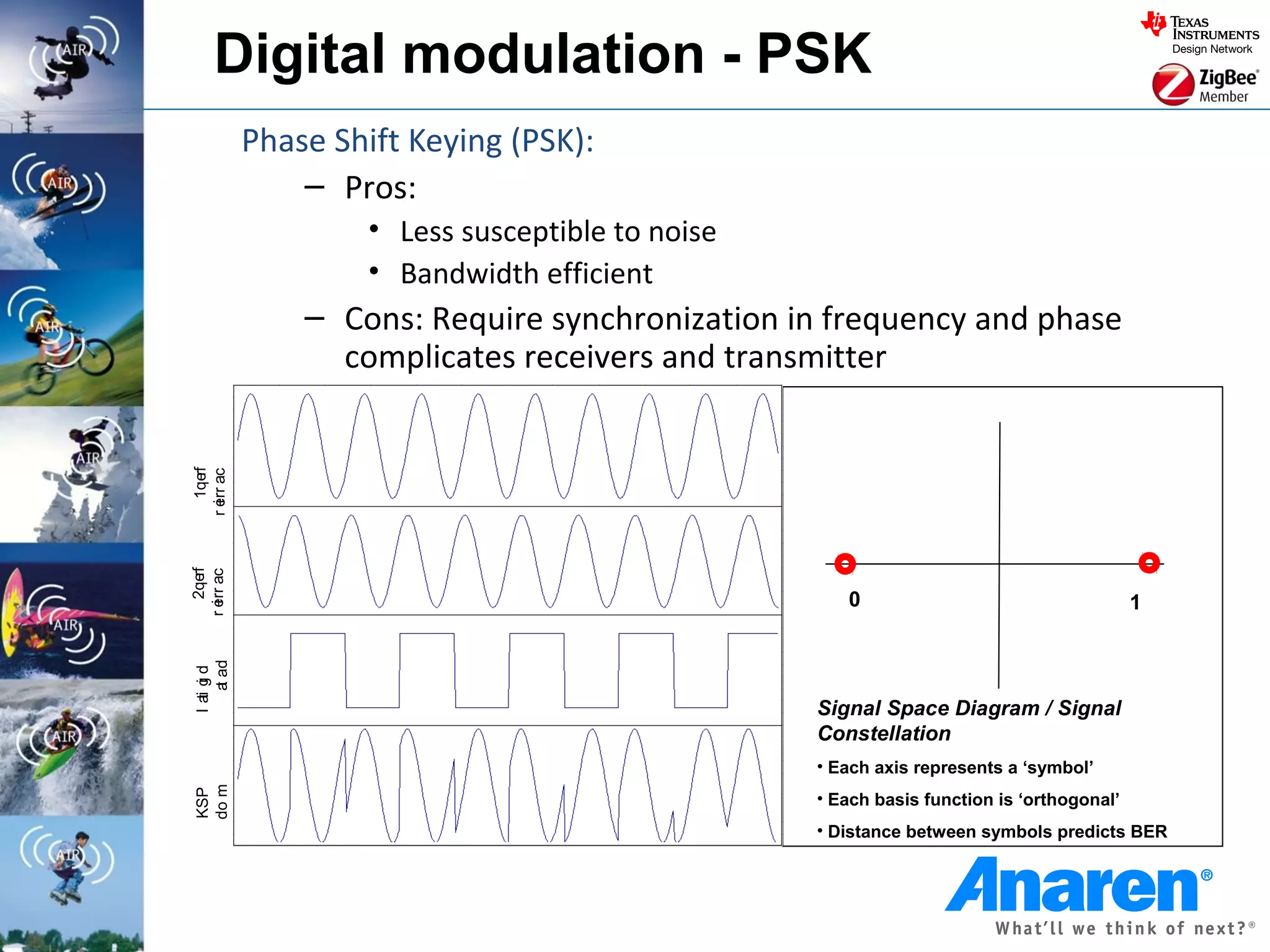 Digital modulation - PSK
            Phase Shift Keying (PSK):
                – Pros:
                    • Less susceptible to noise
                    • Bandwidth efficient
                – Cons: Require synchronization in frequency and phase
                  complicates receivers and transmitter
    1qe f
r err ac
       r
  i
    2qe f
r err ac
       r




                                                     0                                    1
  i a ad
l ai g d
   t i
     t




                                                  Signal Space Diagram / Signal
                                                  Constellation
                                                  • Each axis represents a ‘symbol’
do m
KSP




                                                  • Each basis function is ‘orthogonal’
                                                  • Distance between symbols predicts BER
 