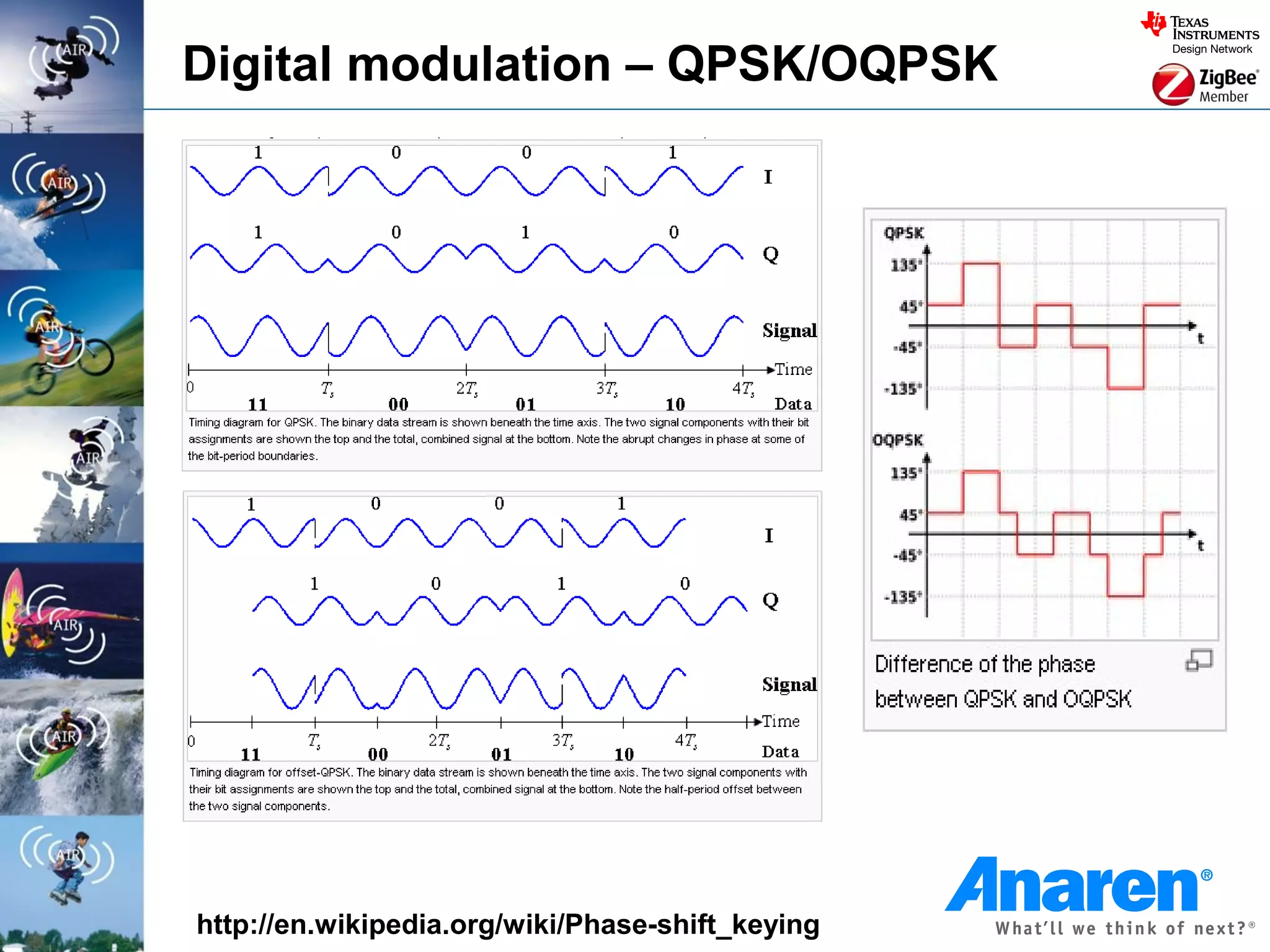 Digital modulation – QPSK/OQPSK




http://en.wikipedia.org/wiki/Phase-shift_keying
 