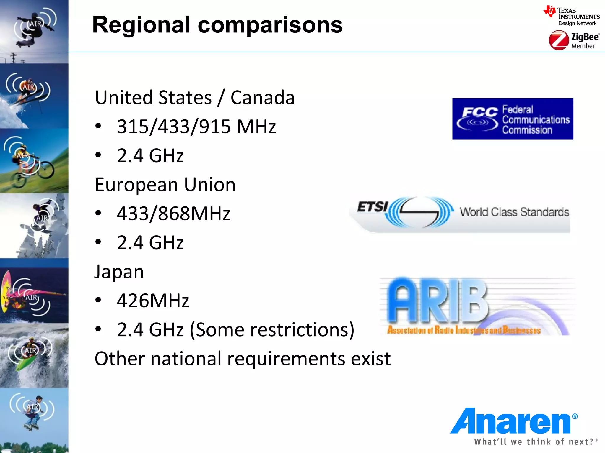 Regional comparisons


United States / Canada
• 315/433/915 MHz
• 2.4 GHz
European Union
• 433/868MHz
• 2.4 GHz
Japan
• 426MHz
• 2.4 GHz (Some restrictions)
Other national requirements exist
 