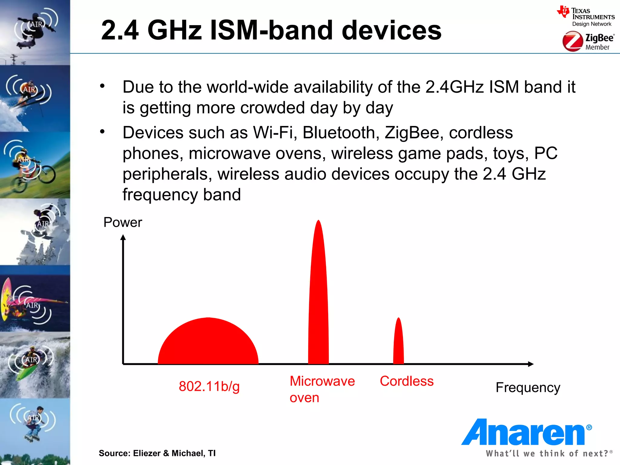 2.4 GHz ISM-band devices
• Due to the world-wide availability of the 2.4GHz ISM band it
  is getting more crowded day by day
• Devices such as Wi-Fi, Bluetooth, ZigBee, cordless
  phones, microwave ovens, wireless game pads, toys, PC
  peripherals, wireless audio devices occupy the 2.4 GHz
  frequency band
 Power




                   802.11b/g    Microwave   Cordless   Frequency
                                oven


Source: Eliezer & Michael, TI
 