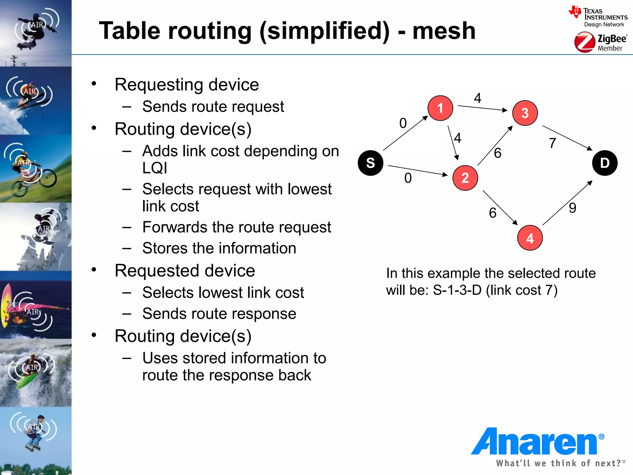 Table routing (simplified) - mesh

• Requesting device
                                                       4
   – Sends route request                       1               3
• Routing device(s)                      0
                                                   4               7
   – Adds link cost depending on                           6
     LQI                           S                                        D
                                         0         2
   – Selects request with lowest
     link cost                                             6           9
   – Forwards the route request
                                                               4
   – Stores the information
• Requested device                     In this example the selected route
   – Selects lowest link cost          will be: S-1-3-D (link cost 7)
   – Sends route response
• Routing device(s)
   – Uses stored information to
     route the response back
 