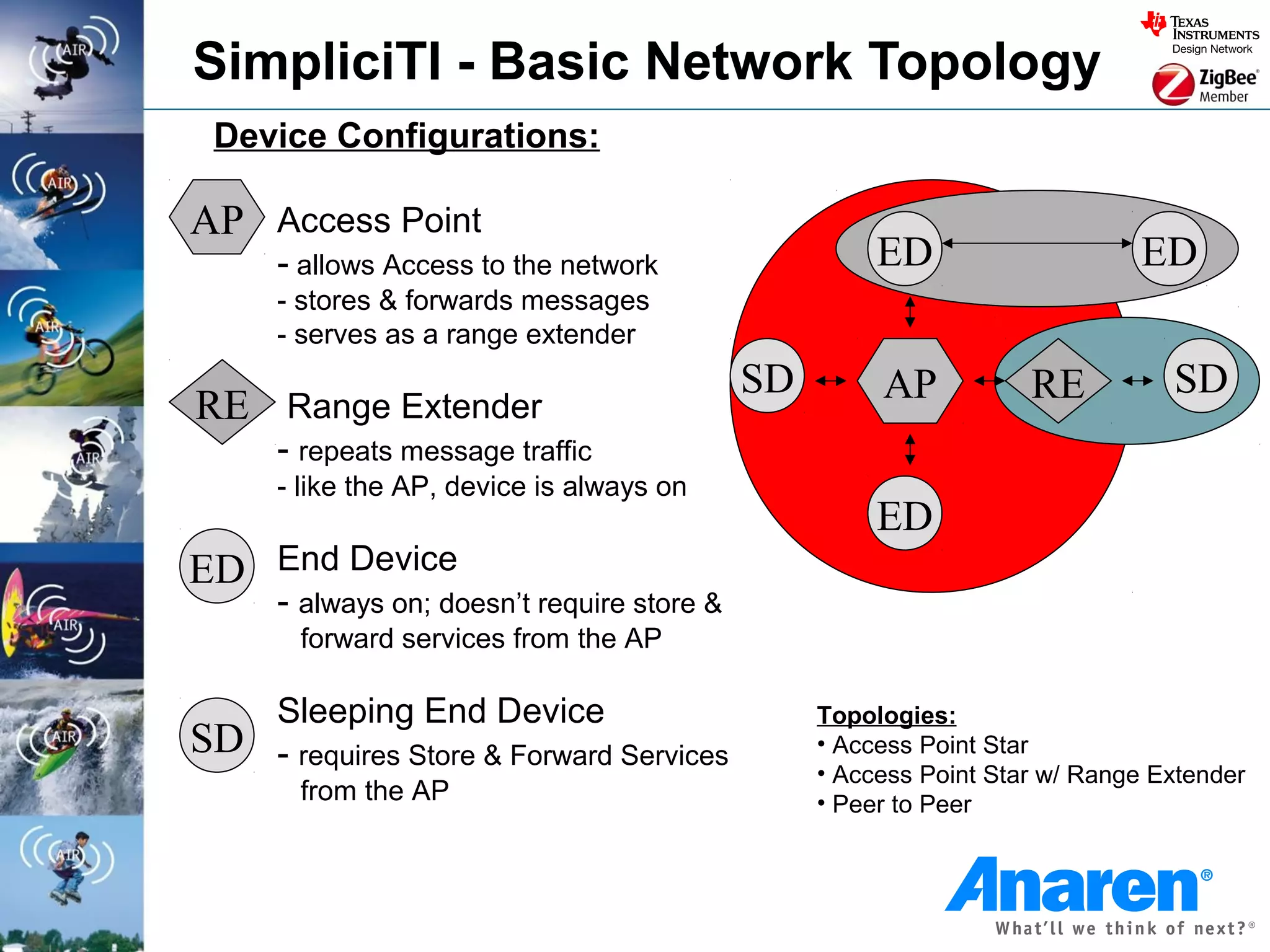 SimpliciTI - Basic Network Topology
 Device Configurations:

AP Access Point
      - allows Access to the network                   ED                     ED
      - stores & forwards messages
      - serves as a range extender
                                             SD        AP           RE          SD
RE Range Extender
      - repeats message traffic
      - like the AP, device is always on
                                                       ED
ED End Device
      - always on; doesn’t require store &
       forward services from the AP

   Sleeping End Device                            Topologies:
SD - requires Store & Forward Services            • Access Point Star
                                                  • Access Point Star w/ Range Extender
       from the AP                                • Peer to Peer
 