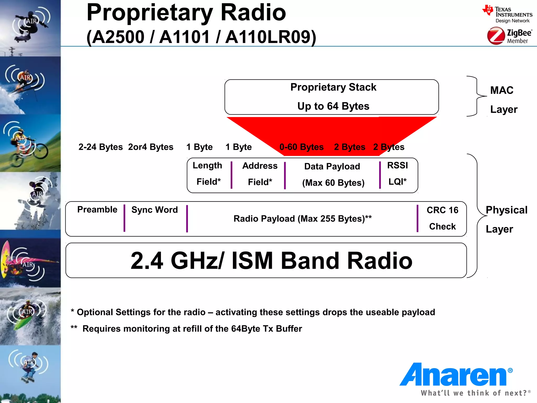 Proprietary Radio
   (A2500 / A1101 / A110LR09)

                                                       Proprietary Stack                     MAC
                                                         Up to 64 Bytes                      Layer


 2-24 Bytes 2or4 Bytes     1 Byte      1 Byte        0-60 Bytes   2 Bytes 2 Bytes

                             Length       Address          Data Payload      RSSI
                              Field*        Field*         (Max 60 Bytes)    LQI*


 Preamble     Sync Word                                                             CRC 16   Physical
                                        Radio Payload (Max 255 Bytes)**
                                                                                     Check   Layer


              2.4 GHz/ ISM Band Radio
* Optional Settings for the radio – activating these settings drops the useable payload
** Requires monitoring at refill of the 64Byte Tx Buffer
 