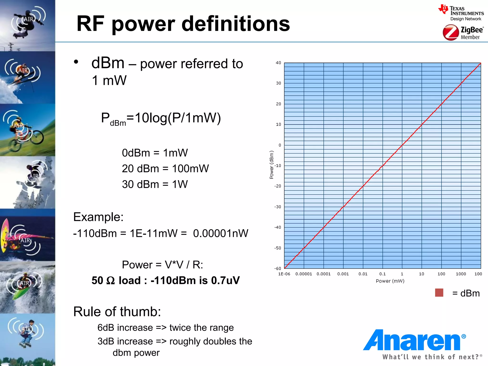 RF power definitions
• dBm – power referred to
   1 mW

    PdBm=10log(P/1mW)

         0dBm = 1mW
         20 dBm = 100mW
         30 dBm = 1W


Example:
-110dBm = 1E-11mW = 0.00001nW

         Power = V*V / R:
   50 Ω load : -110dBm is 0.7uV
                                          = dBm

Rule of thumb:
    6dB increase => twice the range
    3dB increase => roughly doubles the
       dbm power
 