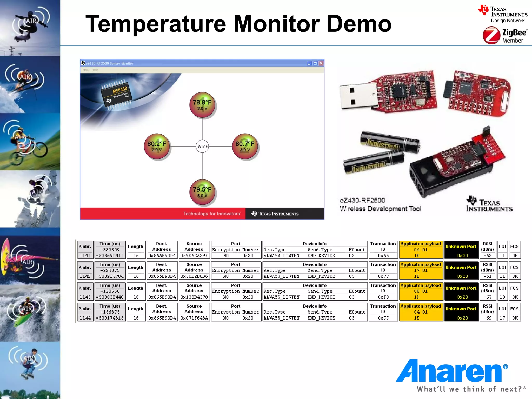 Temperature Monitor Demo
 