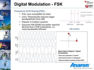 Digital Modulation - FSK
Frequency Shift Keying (FSK):                                                              Frequency deviation
            – Pros: Less susceptible to noise                                              Frequency separation
            – Cons: Theoretically requires larger                                          = 2 x df

              bandwidth/bit than ASK
            – Popular in modern systems                              Fc-df   fc Fc+df               Frequency

            – Gaussian FSK (GFSK) has better spectral            DIO=low         DIO=high
              density than 2-FSK modulation, i.e.
              more bandwidth efficient                                FSK modulation



                                                                      0
    1qe f
r err ac
       r




                                                                                 1
  i
    2qe f
r err ac
       r
  i




                                                   Signal Space Diagram / Signal
     a ad
 l ai g d




                                                   Constellation
    t i
      t




                                                   • Each axis represents a ‘symbol’
                                                   • Each basis function is ‘orthogonal’
 do m
 KSF




                                                   • Distance between symbols predicts BER
 