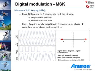 Digital modulation - MSK
Minimum Shift Keying (MSK):
    – Pros: Difference in Frequency is Half the bit rate
                    – Very bandwidth efficient
                    – Reduced Spectrum noise
            – Cons: Require synchronization in frequency and phase 
              complicates receivers and transmitter
    1qe f
r err ac
       r
  i




                                                          0                                1
    2qe f
r err ac
       r
  i  a ad




                                                 Signal Space Diagram / Signal
 l ai g d
    t i
      t




                                                 Constellation
                                                 • Each axis represents a ‘symbol’
                                                 • Each basis function is ‘orthogonal’
 do m
 KS M




                                                 • Distance between symbols predicts BER
 