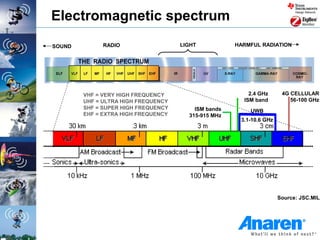 Electromagnetic spectrum
SOUND         RADIO                  LIGHT           HARMFUL RADIATION




        VHF = VERY HIGH FREQUENCY                        2.4 GHz      4G CELLULAR
        UHF = ULTRA HIGH FREQUENCY                     ISM band          56-100 GHz
        SHF = SUPER HIGH FREQUENCY       ISM bands       UWB
        EHF = EXTRA HIGH FREQUENCY     315-915 MHz
                                                      3.1-10.6 GHz




                                                                     Source: JSC.MIL
 