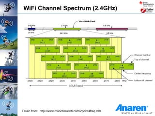 WiFi Channel Spectrum (2.4GHz)




Taken from: http://www.moonblinkwifi.com/2point4freq.cfm
 