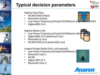 Typical decision parameters
   Highest Data Rate
   • WLAN/UWB (Video)
   • Bluetooth (Audio)
   • Low Power Proprietary/SimpliciTI/AIRStacks (High Speed UART)
   • ZigBee/802.15.4

   Highest Battery Life
   • Low Power Proprietary/SimpliciTI/AIRStacks (Alkaline)
   • ZigBee/802.15.4 (Alkaline/Li-Ion)
   • Bluetooth (Li-Ion)
   • WLAN/UWB (Line powered/Li-Ion)

   Longest Range (Radio Only, not boosted)
   • Low Power Proprietary/SimpliciTI/AIRStacks (433MHz)
   • Bluetooth Class 1
   • WLAN
   • Zigbee 802.15.4
   • Bluetooth Class 2
 