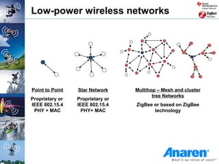 Low-power wireless networks




Point to Point   Star Network     Multihop – Mesh and cluster
                                         tree Networks
Proprietary or   Proprietary or
IEEE 802.15.4    IEEE 802.15.4    ZigBee or based on ZigBee
 PHY + MAC         PHY+ MAC              technology
 