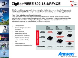 ZigBee®/IEEE 802.15.4/RF4CE
‘’ZigBee enables companies to have a simple, reliable, low-power, global wireless public
standard optimized for the unique needs of remote monitoring and control applications.’’

Three Paths to ZigBee from Texas Instruments
Texas Instruments offers three ZigBee compliant platforms for all its IEEE 802.15.4 radios providing
designers with a solution where only the application needs to be added. These compliant platforms will
shorten time to market and simplify system design and ZigBee end-product certification. All three
solutions are built upon the market leading CC2420/CC2520 radio.


•    Application areas:
•    Home, building and industrial
     automation
•    Energy harvesting
•    Home control/security
•    Medical/patient monitoring
•    Logistics and asset tracking
•    Sensor networks and active
     RFID
•    Advanced Metering
•    Commercial Building Automation
 