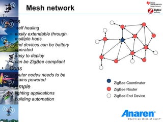 Mesh network
•   Pros
    – self healing
    – easily extendable through
      multiple hops
    – end devices can be battery
      operated
    – easy to deploy
    – can be ZigBee compliant
•   Cons
    – router nodes needs to be
      mains powered
                                   ZigBee Coordinator
•   Example                        ZigBee Router
    – lighting applications
                                   ZigBee End Device
    – building automation
 