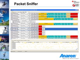 Packet Sniffer
 