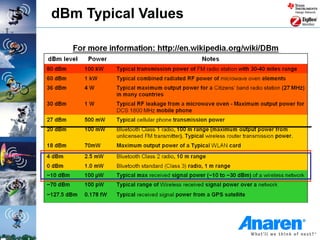 dBm Typical Values
 