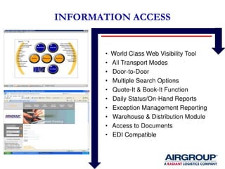 Airgroup Presentation