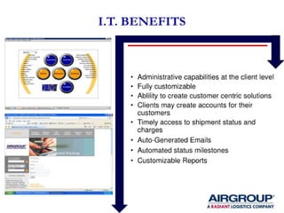 Airgroup Presentation