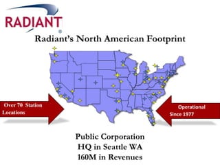 Airgroup Presentation