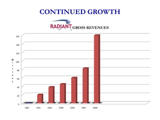 Airgroup Presentation