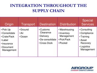 Airgroup Presentation