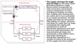 AIR HANDLING UNIT | PPTX