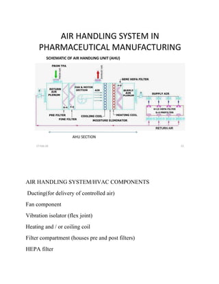 Fhc Unit Air Handling Systems in Pharmaceutical Manufacturing | PDF