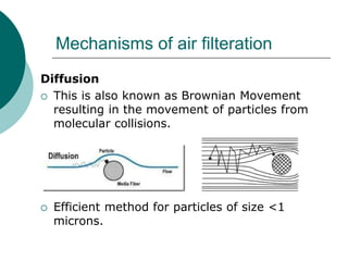 Mechanisms of air filteration 
Diffusion 
 This is also known as Brownian Movement 
resulting in the movement of particles from 
molecular collisions. 
 Efficient method for particles of size <1 
microns. 
 